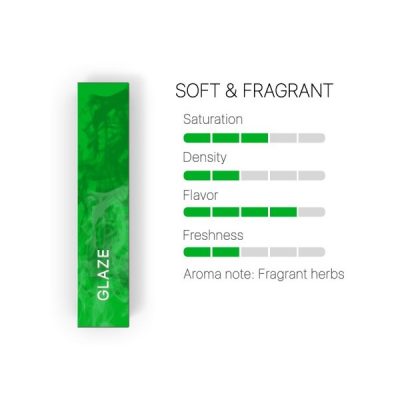 Creations Glaze HEETS